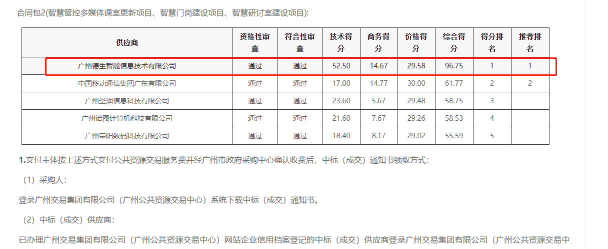 AB钱包官网喜提大标！ 智慧校园一卡通，助力广州市技师学院校园信息化建设